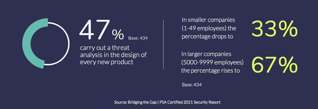 IoT Threat Modeling Explained | PSA Certified