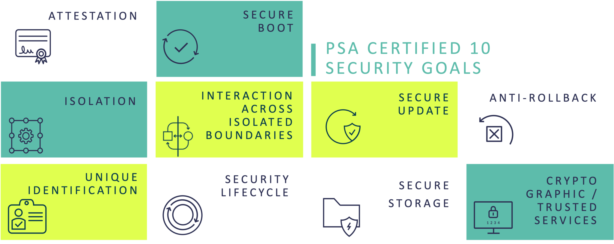 psa-certified-10-security-goals-psa-certified